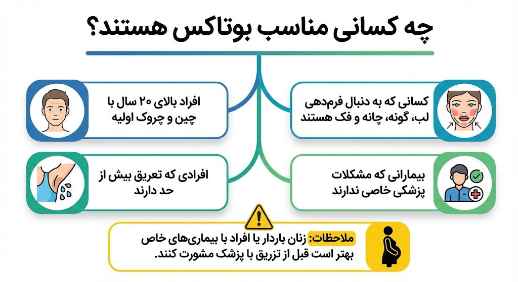 چه کسانی مناسب بوتاکس هستند؟